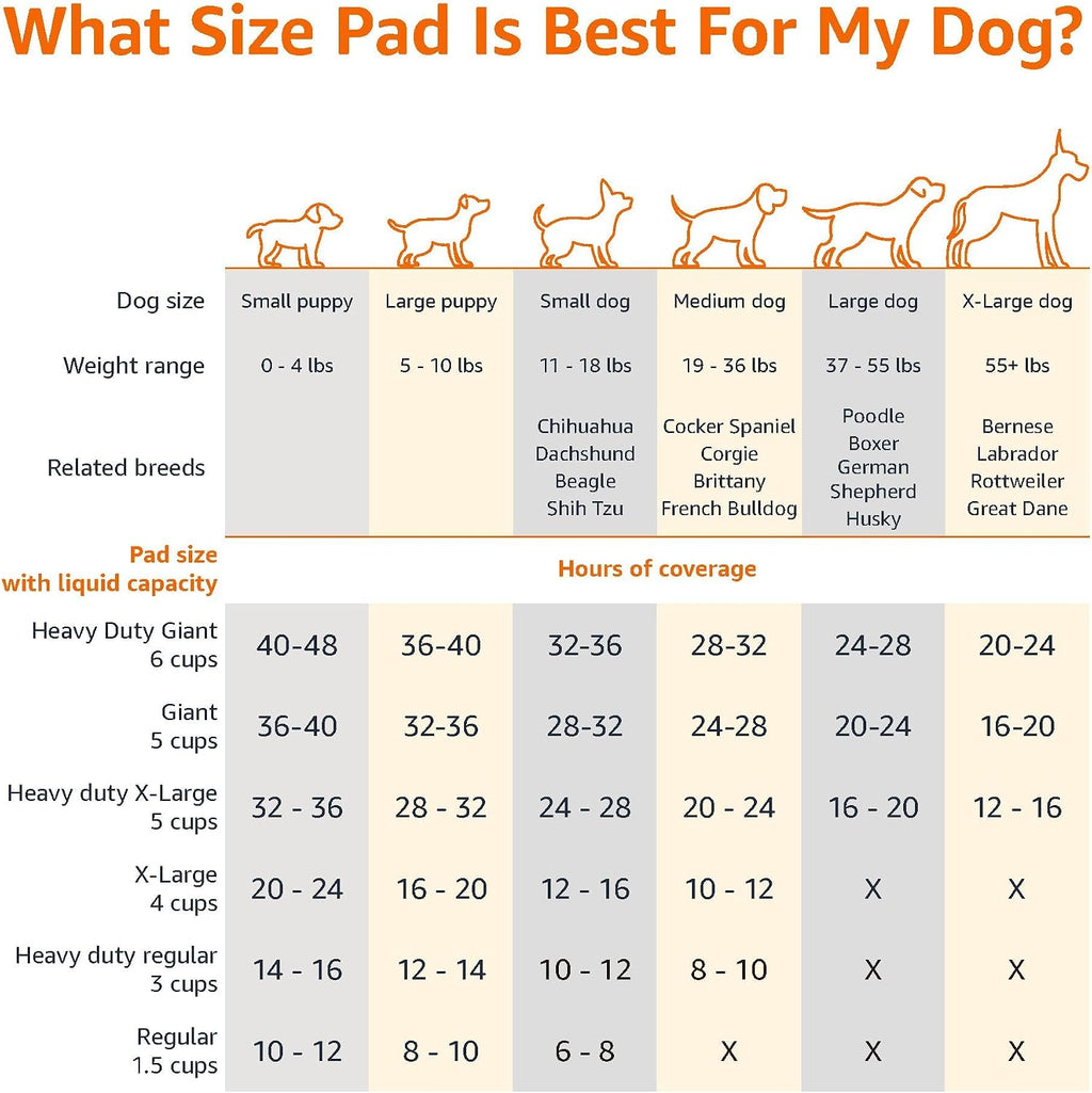 Amazon Basics Leak-Proof Puppy Training Pee Pads, 5-Layer Quick-Dry