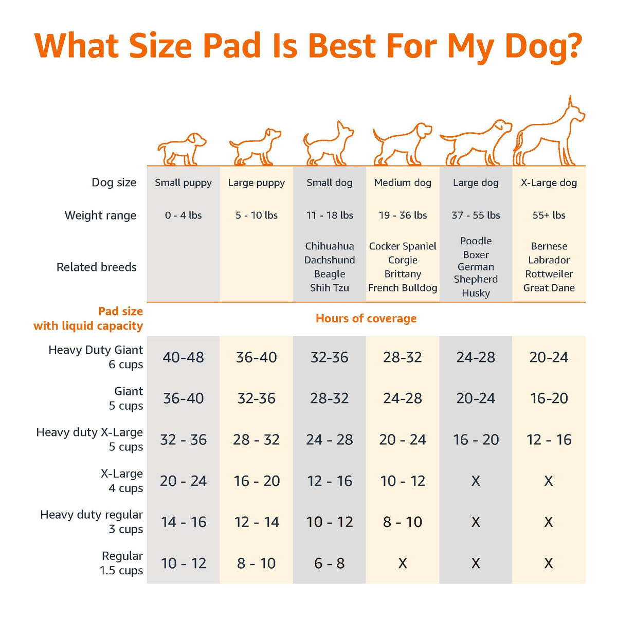 Amazon Basics Leak-Proof Puppy Training Pee Pads, 5-Layer Quick-Dry