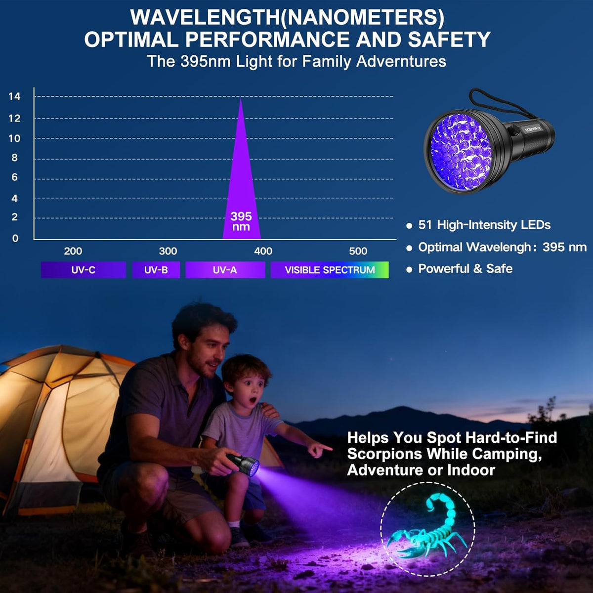 Vansky UV Blacklight Flashlight for Pet Stains