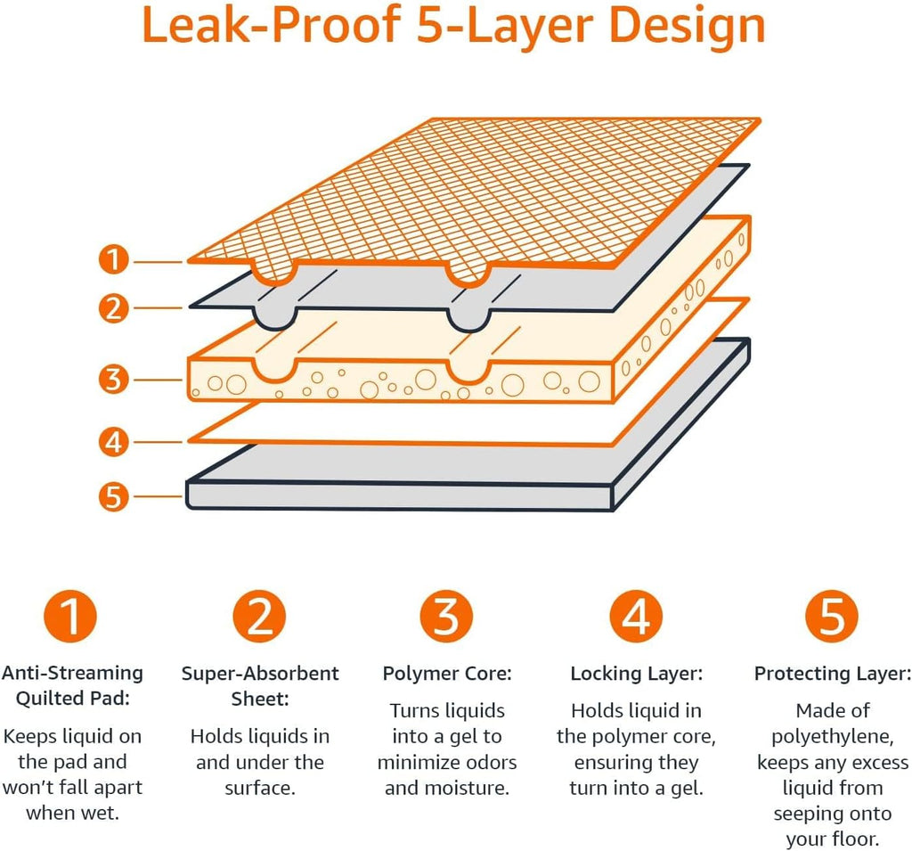 Amazon Basics Leak-Proof Puppy Training Pee Pads, 5-Layer Quick-Dry