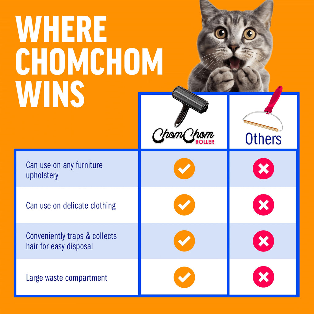 ChomChom Roller Reusable Pet Hair Remover