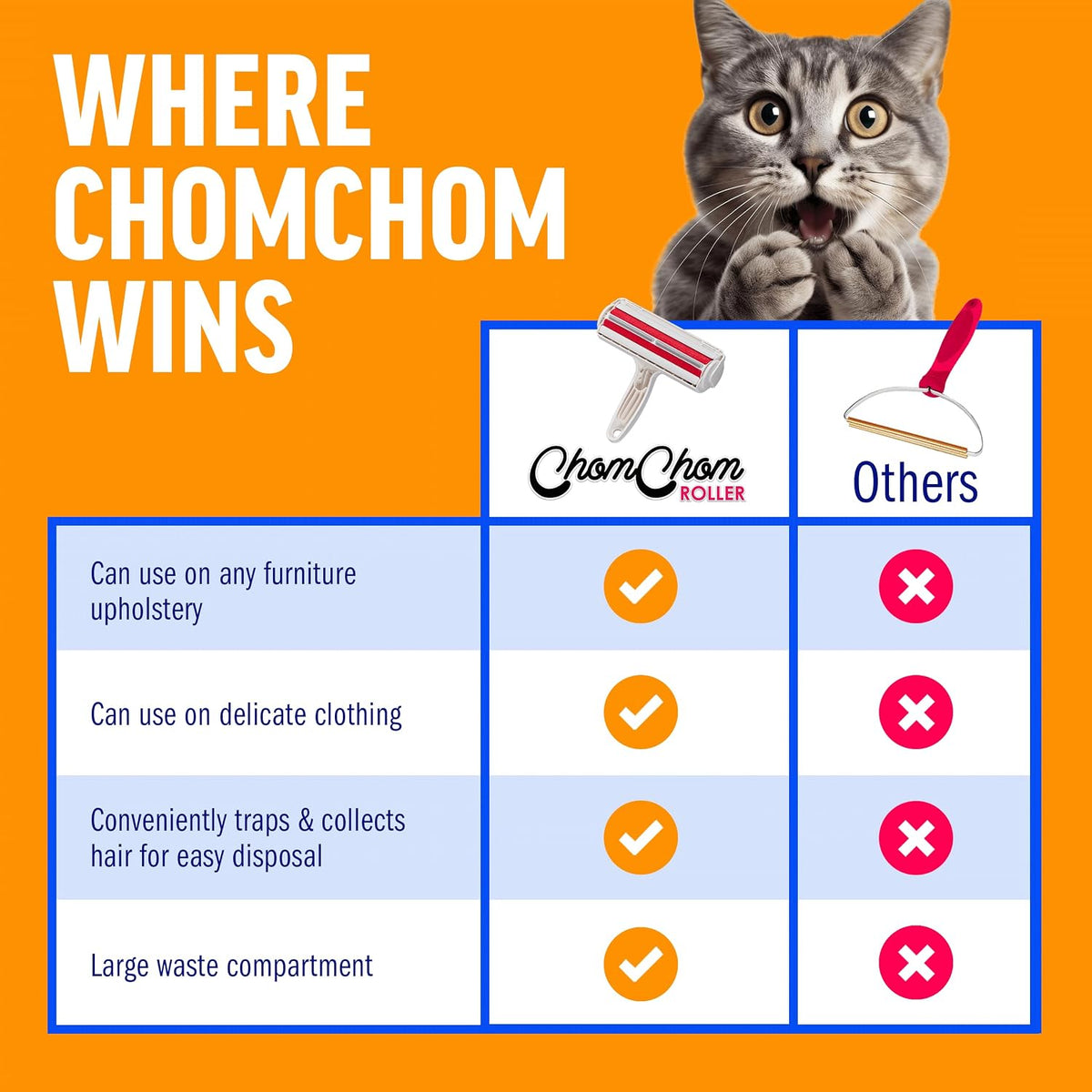 ChomChom Roller Reusable Pet Hair Remover